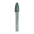 F(RBF) - Гиперболические